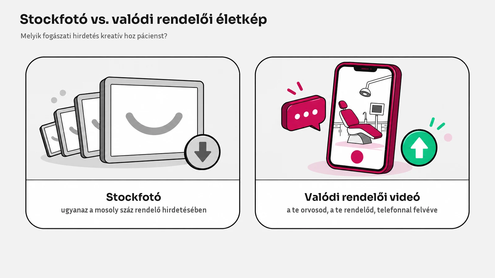 Fogászati hirdetés kreatív összehasonlítása: balra a mindenhol ugyanaz stockfotó, jobbra a telefonnal felvett valódi rendelői videó, amely a te orvosodat és a te rendelődet mutatja.